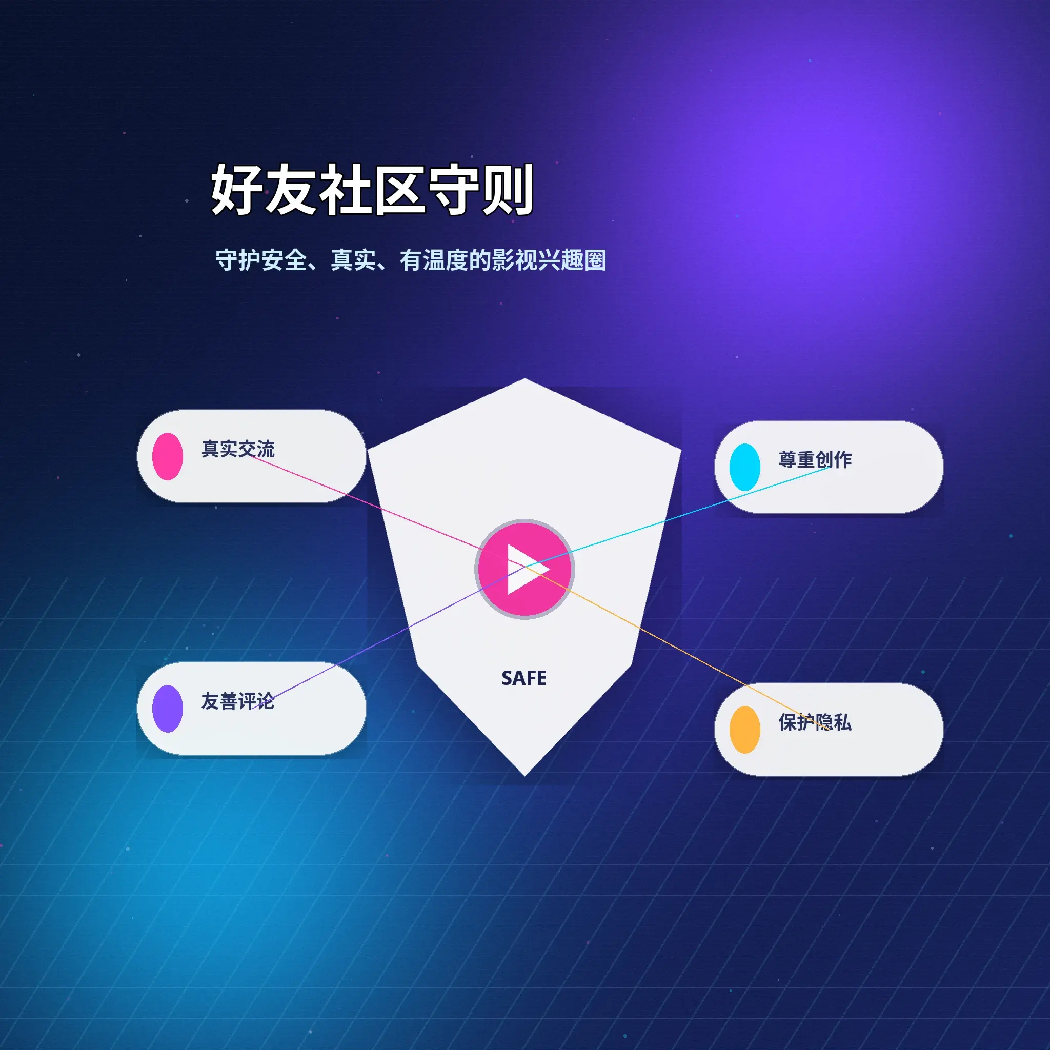 用户围绕共同兴趣进行友好交流